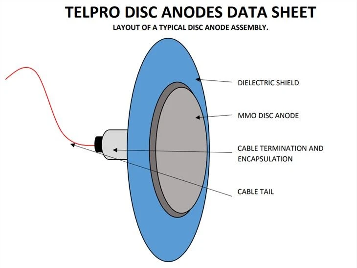 MMO Disc Anode